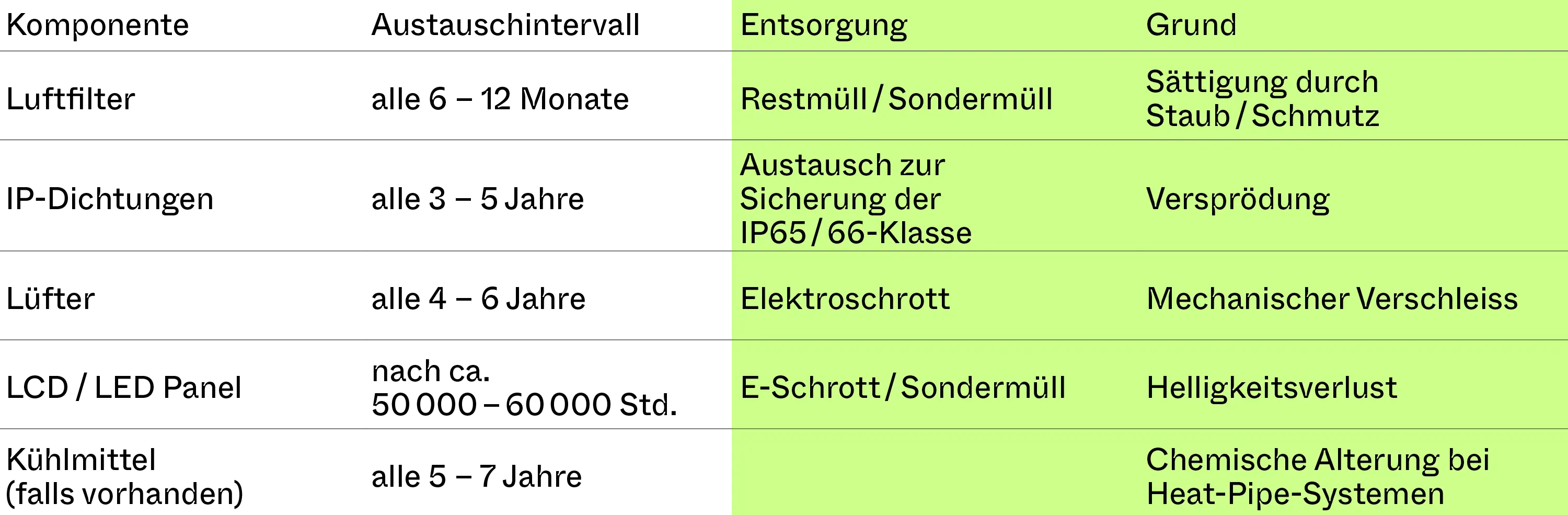 echoezine Tabelle Komponente Screen